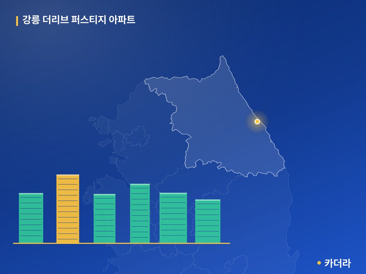 강릉 더리브 퍼스티지 아파트 단지 정보 카드