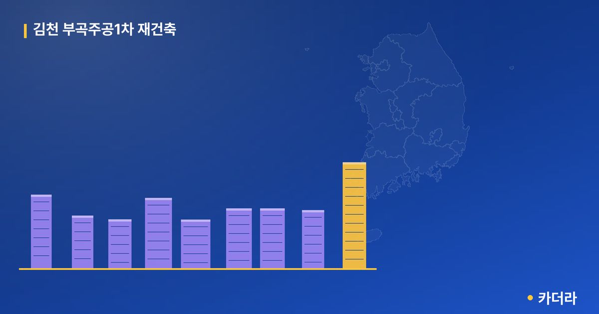 김천 부곡주공1차 재건축 단지 정보 — 김천시 아파트 분양