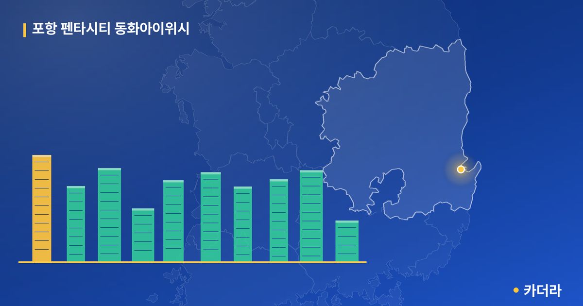 포항 펜타시티 동화아이위시 · 경북 포항시 소재 · 입주 후 단계 현장 카드