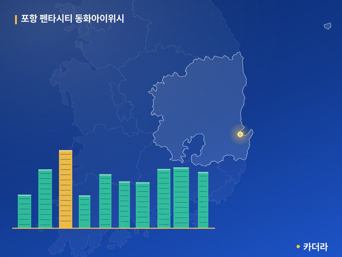 포항 펜타시티 동화아이위시 경북 분양 정보 카드