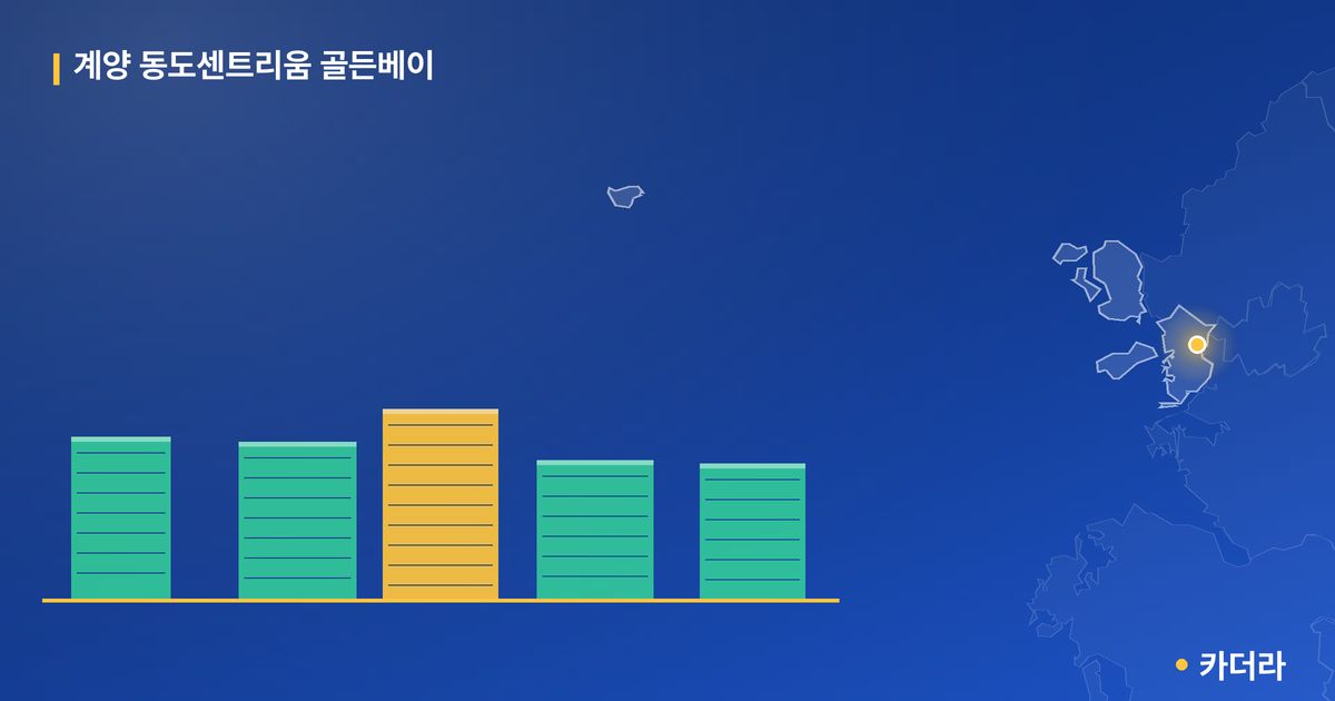 계양 동도센트리움 골든베이 단지 정보 카드