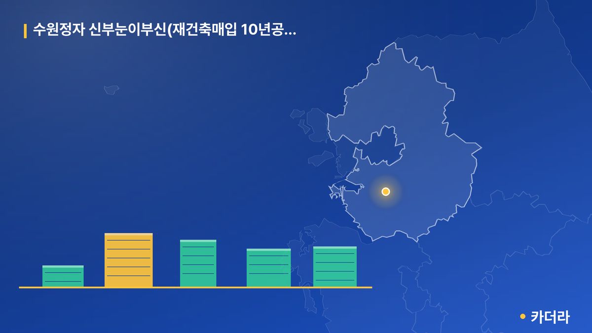 수원정자 신부눈이부신(재건축매입 10년공임) 공가세대 일반분양 단지 정보 카드