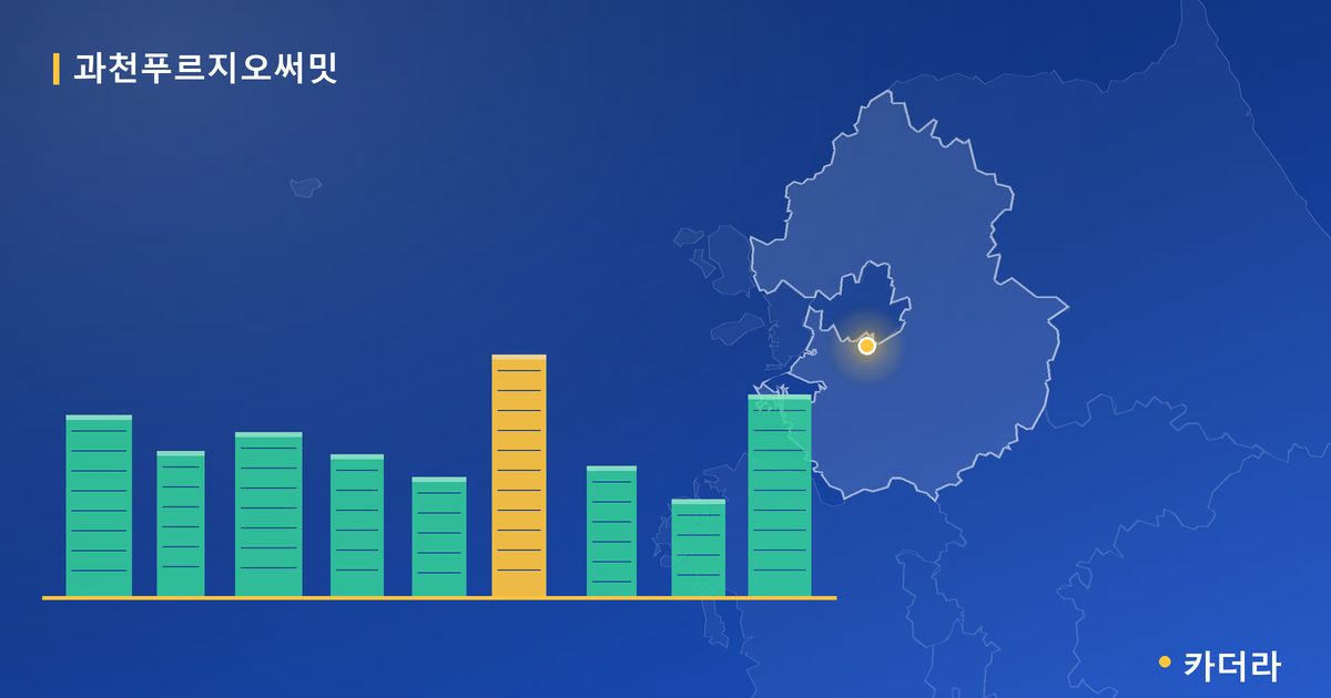 과천푸르지오써밋 · 경기 과천시 소재 · 입주 후 단계 현장 카드