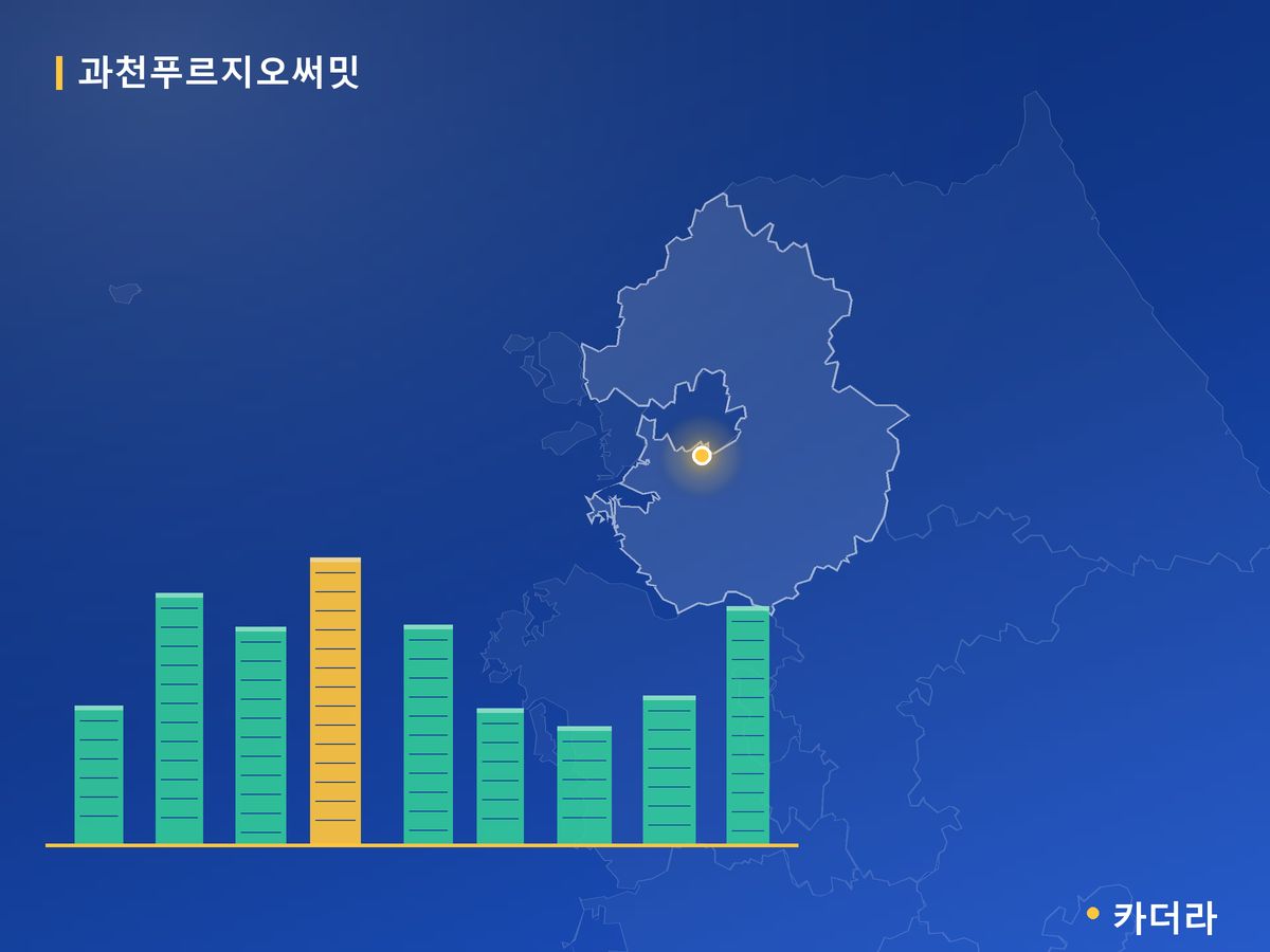 과천푸르지오써밋 경기 분양 정보 카드