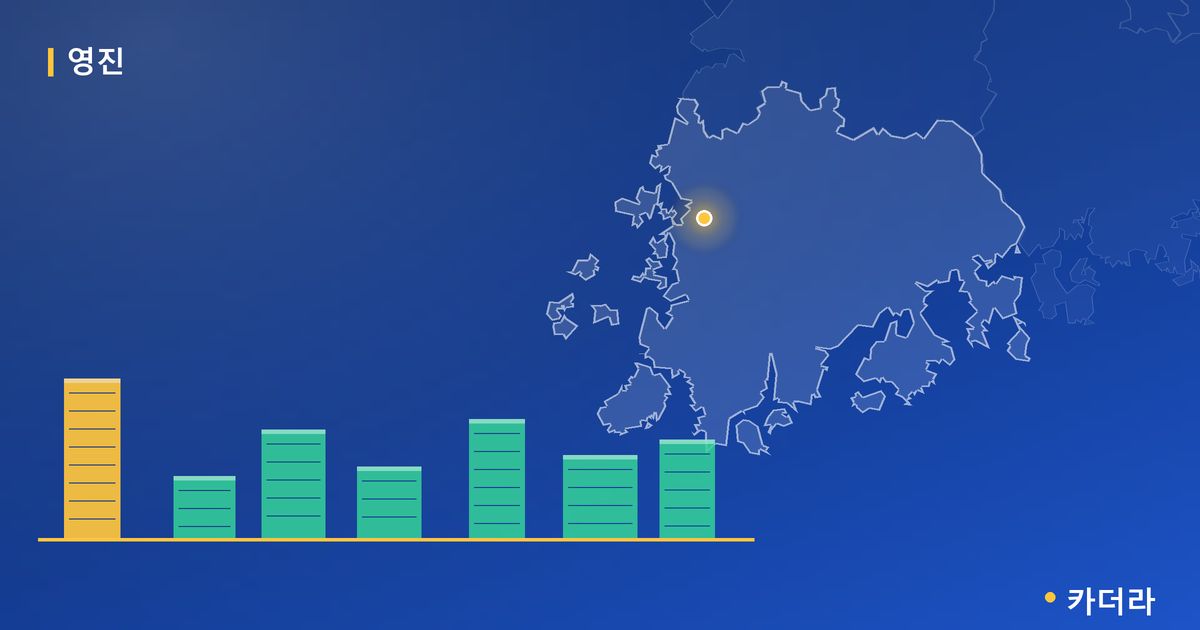 강릉 영진 코아루 휴티스 디오션 단지 정보 카드