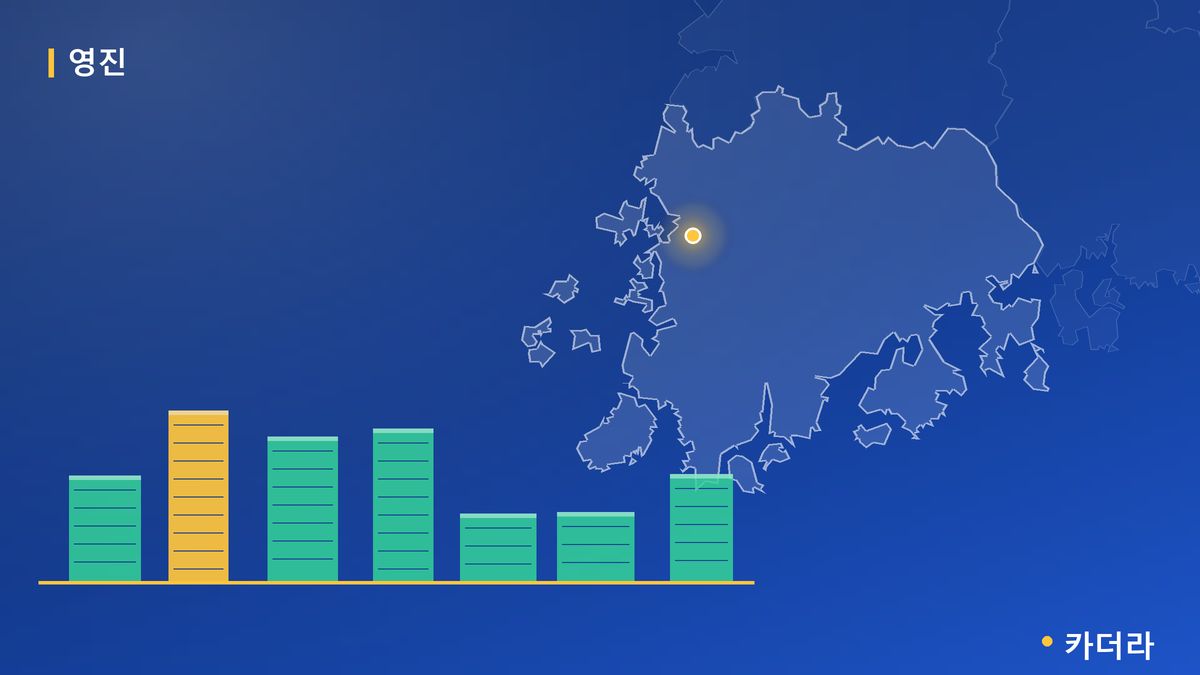 강릉 영진 코아루 휴티스 디오션 단지 정보 카드