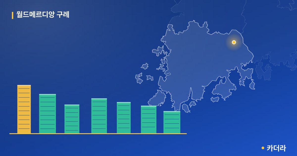 월드메르디앙 구례 단지 정보 카드