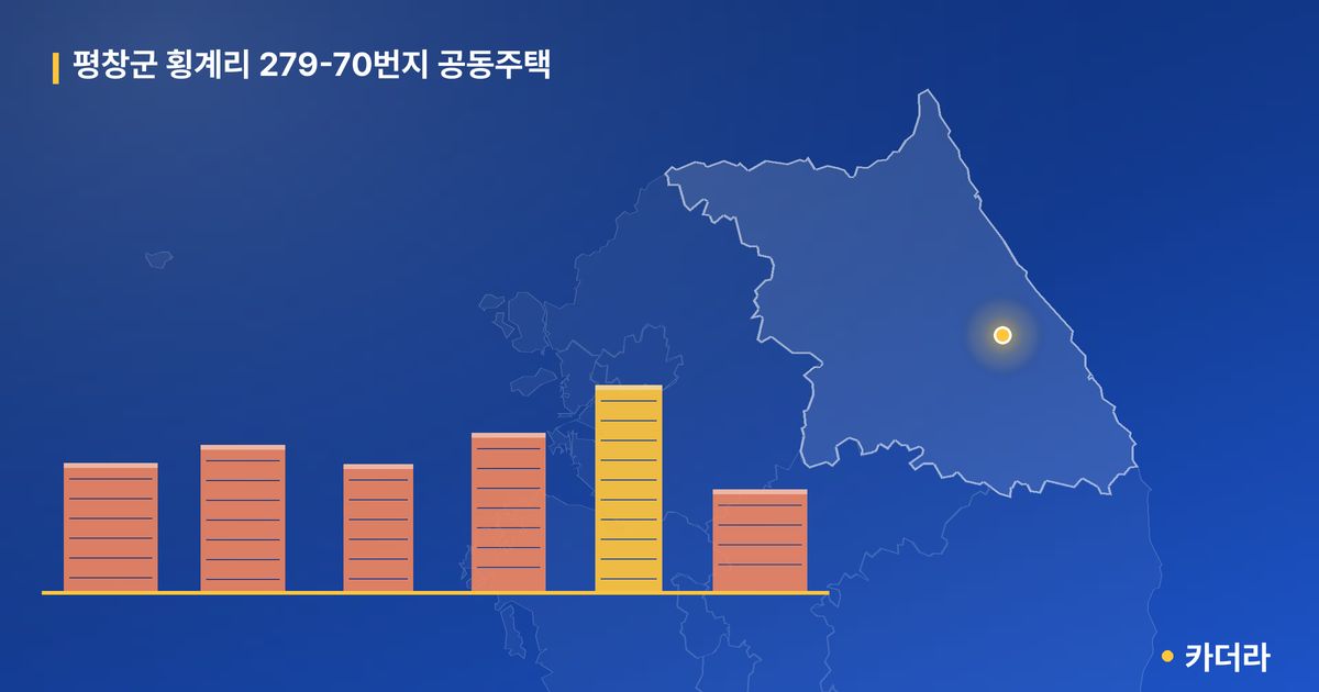 평창군 횡계리 279-70번지 공동주택 단지 정보 — 평창군 아파트 분양
