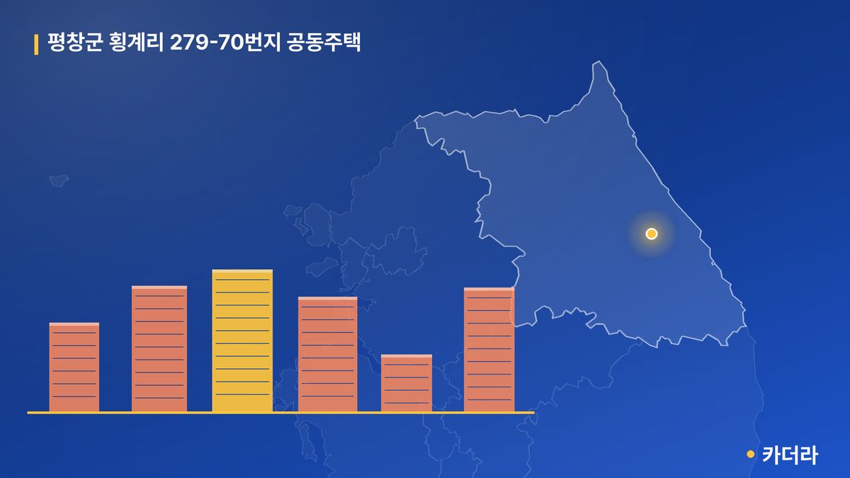 평창군 횡계리 279-70번지 공동주택 단지 정보 — 평창군 아파트 분양