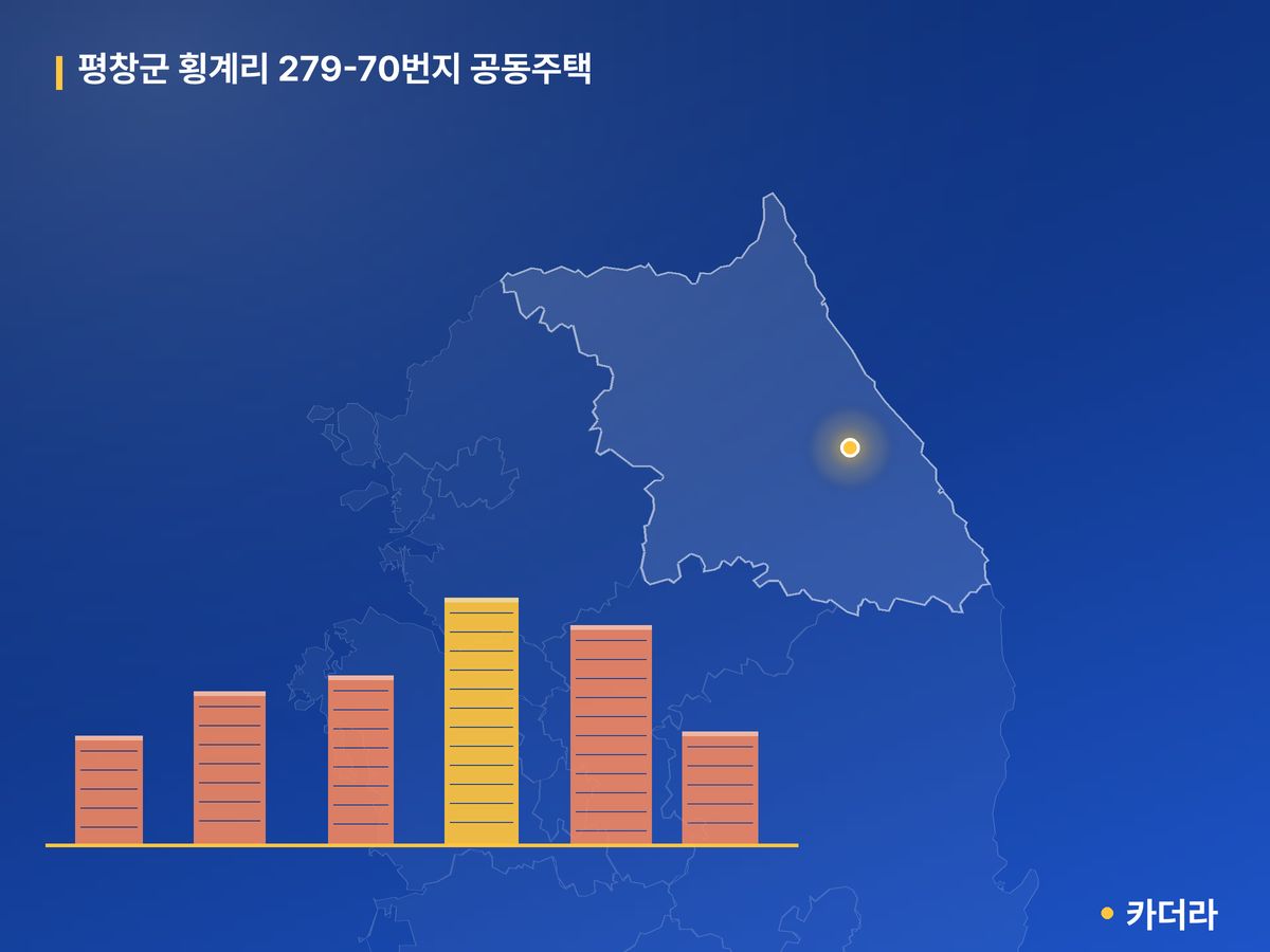 평창군 횡계리 279-70번지 공동주택 단지 정보 — 평창군 아파트 분양