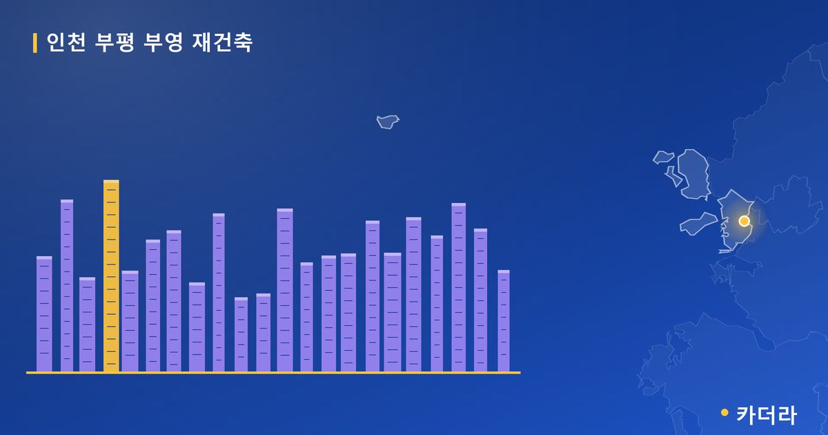 인천 부평 부영 재건축 · 인천 부평구 소재 · 조합설립 단계 현장 카드