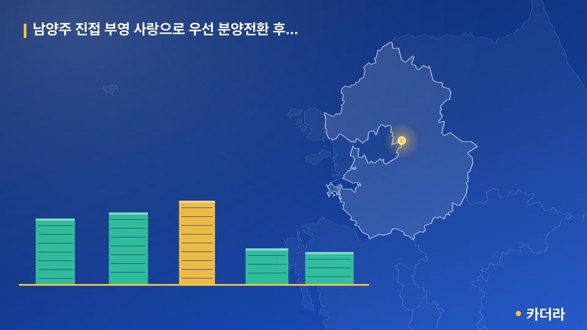 남양주 진접 부영 사랑으로 우선 분양전환 후 잔여세대 단지 정보 카드