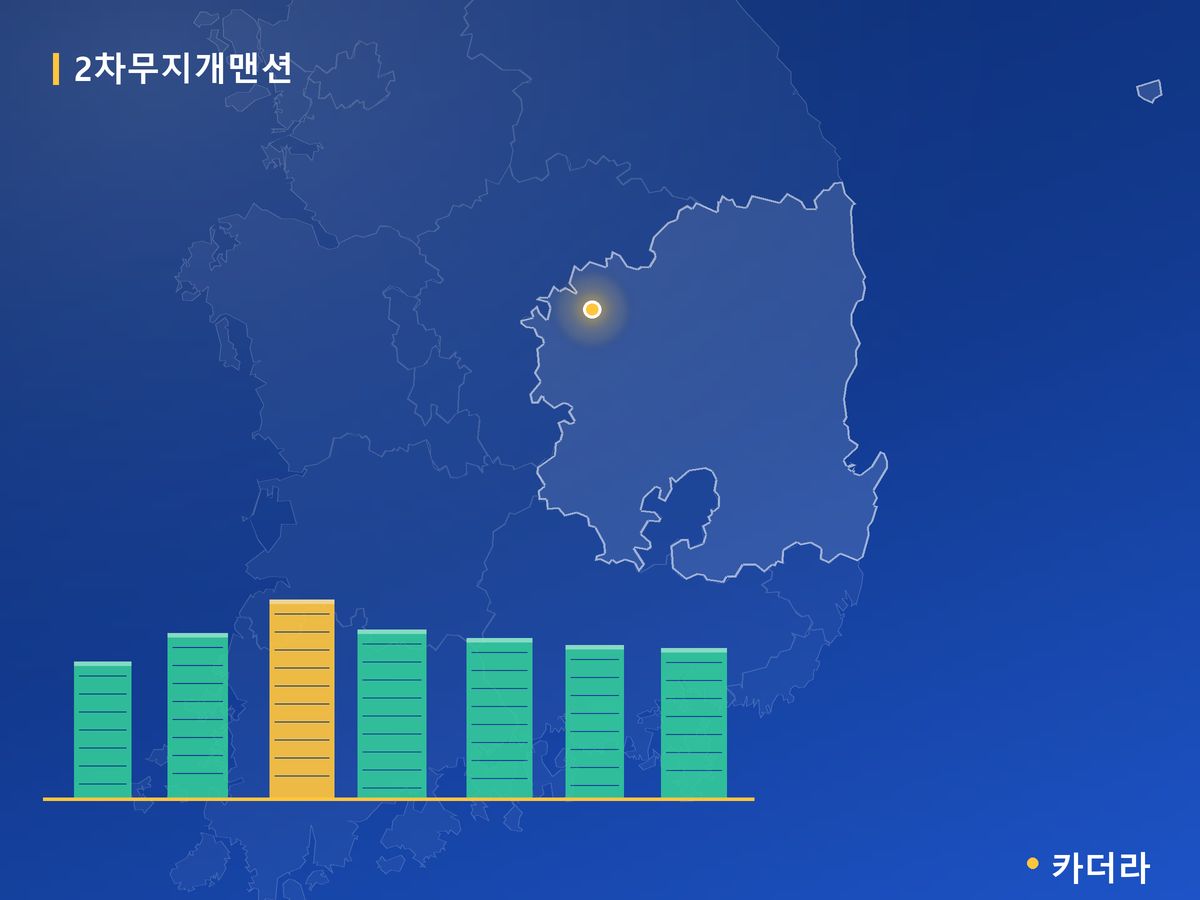 2차무지개맨션 경북 분양 정보 카드