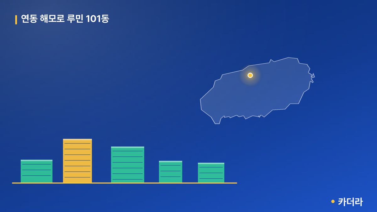 연동 해모로 루민 101동 단지 정보 카드