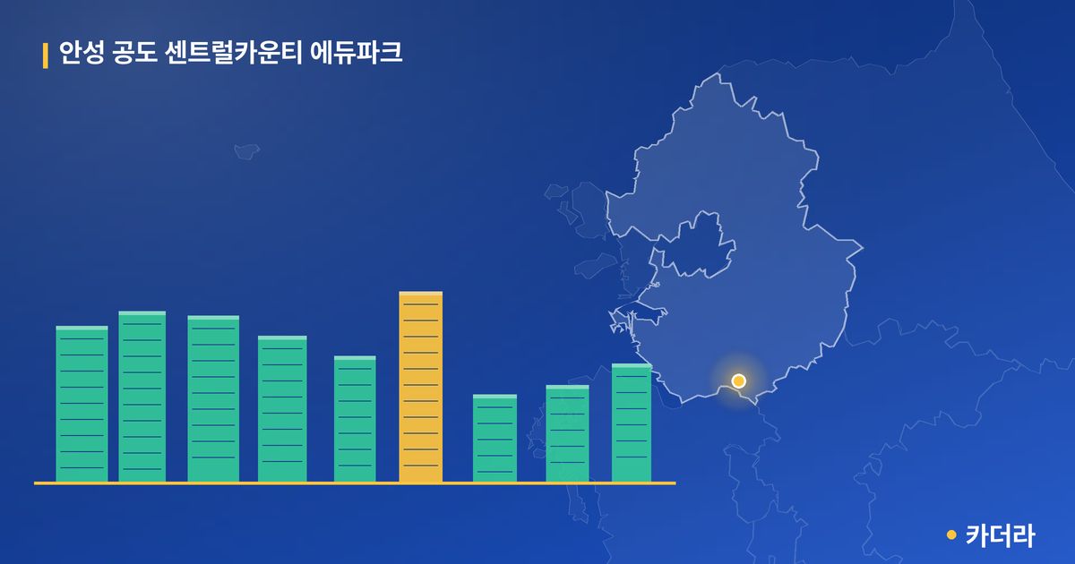 안성 공도 센트럴카운티 에듀파크 단지 정보 카드