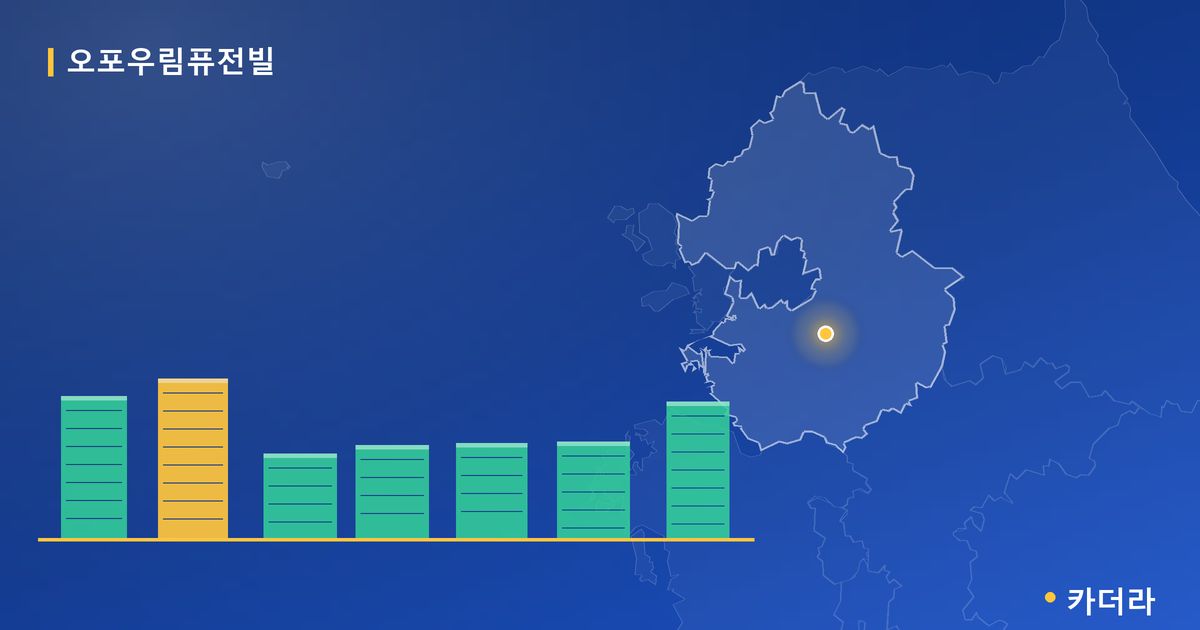 오포우림퓨전빌 단지 정보 카드