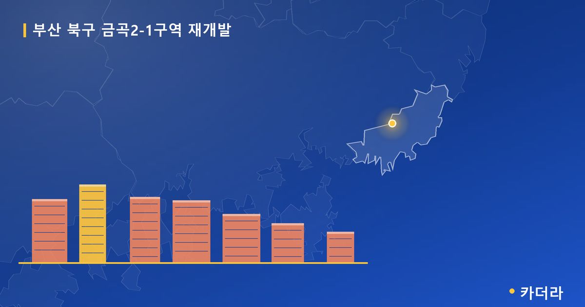 금곡2-1구역 재개발 · 부산 북구 소재 · 분양 예고 단계 현장 카드