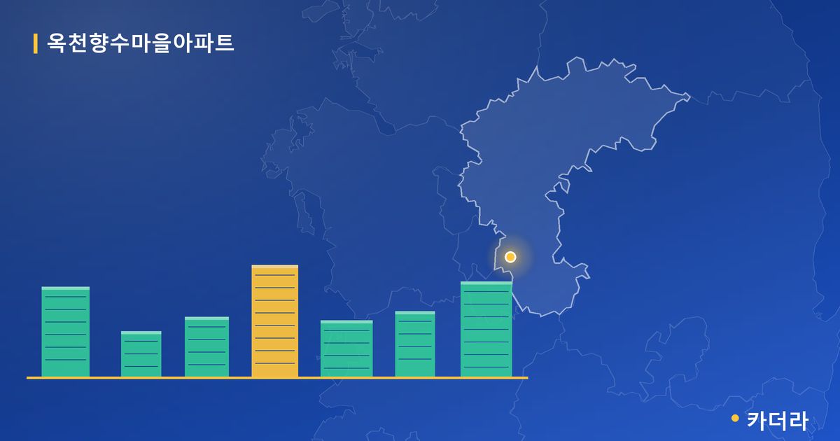 옥천향수마을아파트 · 충북 옥천군 소재 · 입주 후 단계 현장 카드