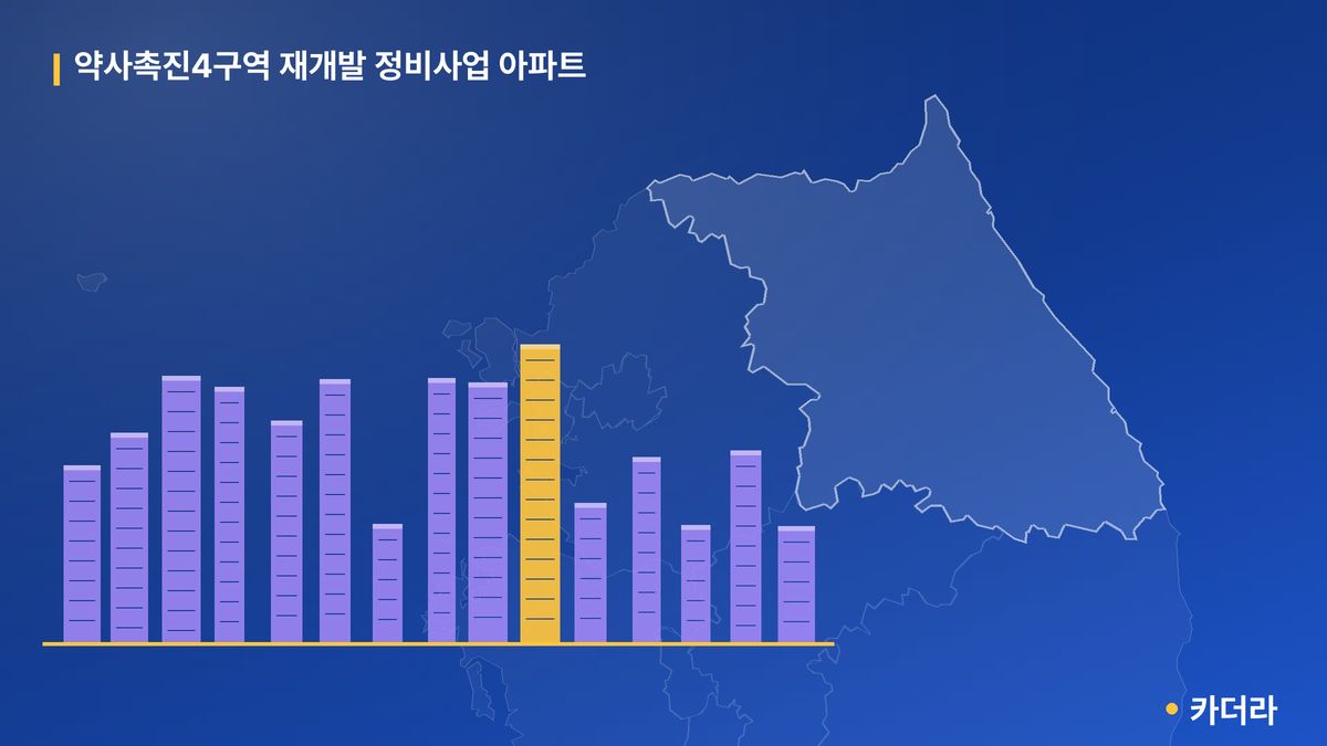 약사촉진4 재개발 단지 정보 — 춘천시 아파트 분양