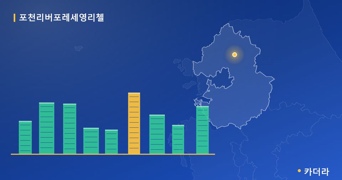 포천리버포레세영리첼 단지 정보 카드