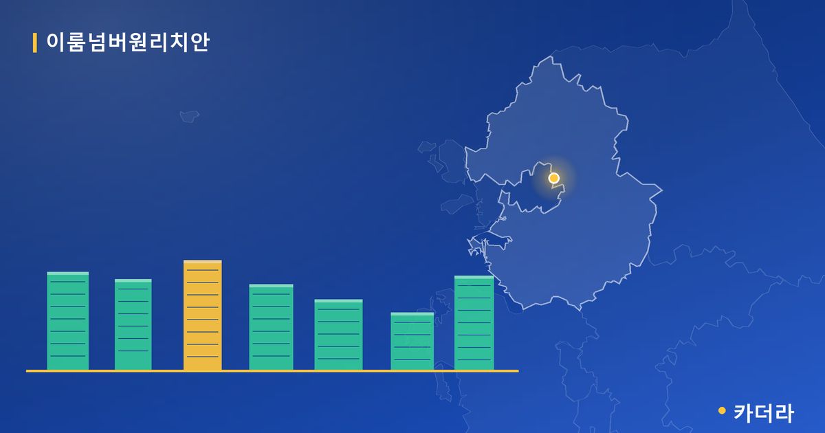 이룸넘버원리치안 단지 정보 카드