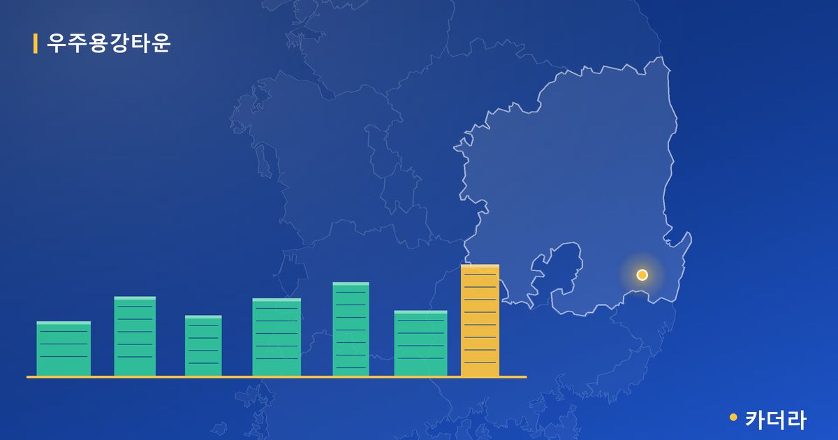 우주용강타운 단지 정보 — 경주시 아파트 분양