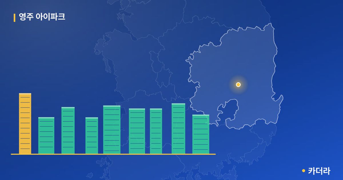 영주 아이파크 단지 정보 카드