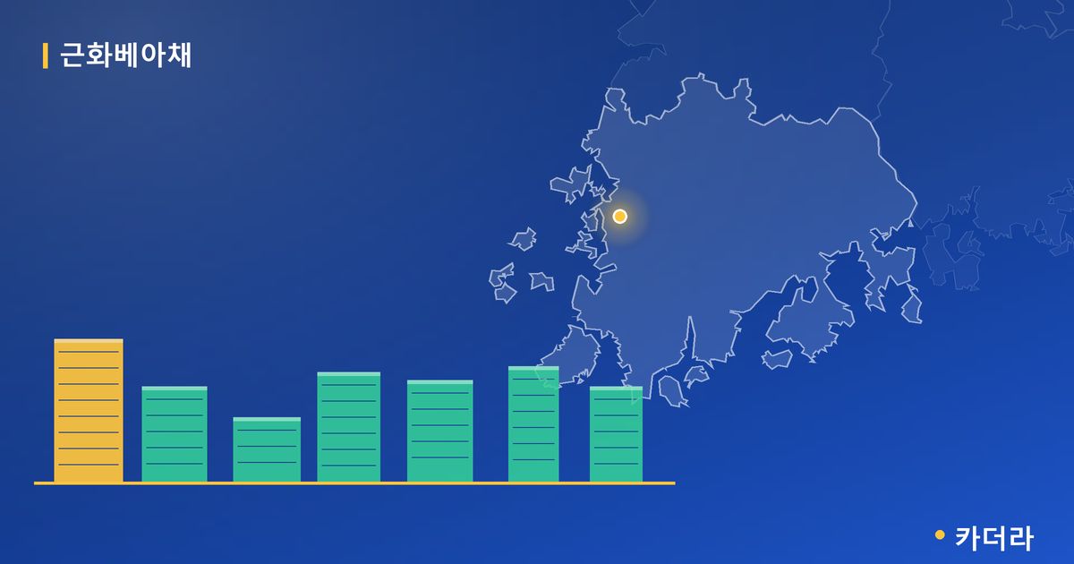 근화베아채 단지 정보 카드