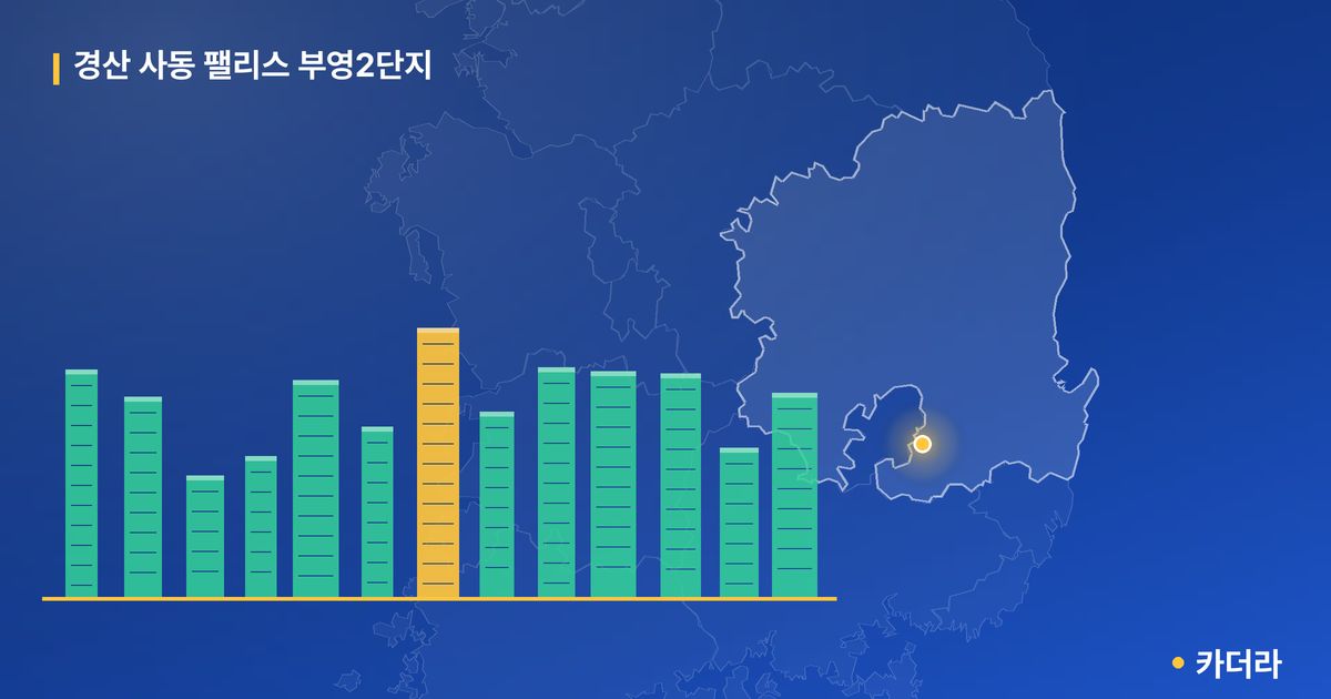 경산 사동 팰리스 부영2단지 단지 정보 카드