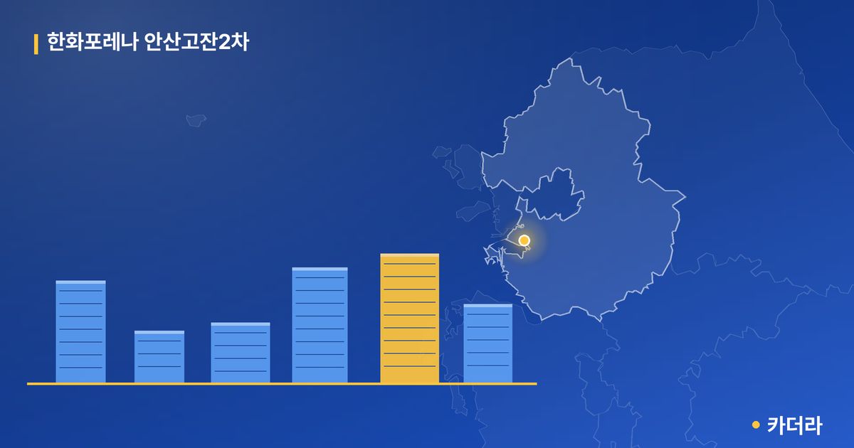 한화포레나 안산고잔2차 단지 정보 카드