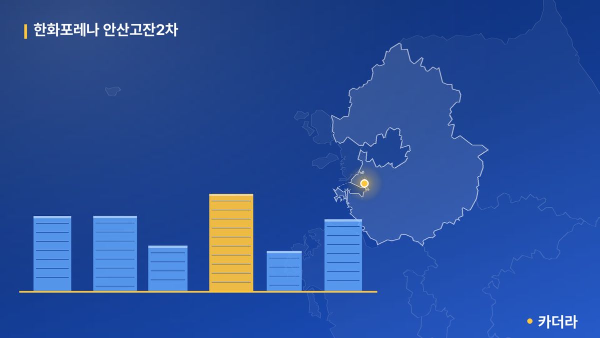 한화포레나 안산고잔2차 단지 정보 카드