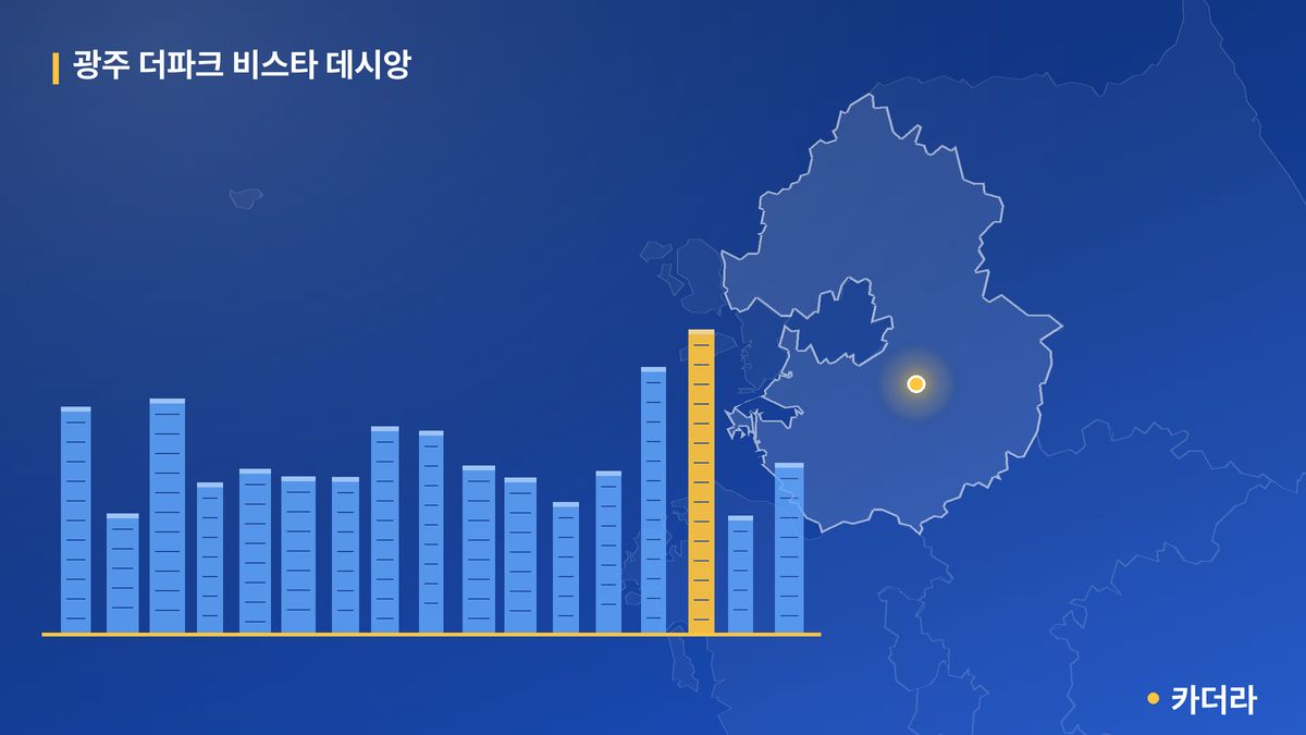 광주 더파크 비스타 데시앙 단지 정보 카드