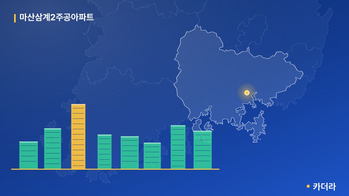 마산삼계2주공아파트 단지 정보 카드