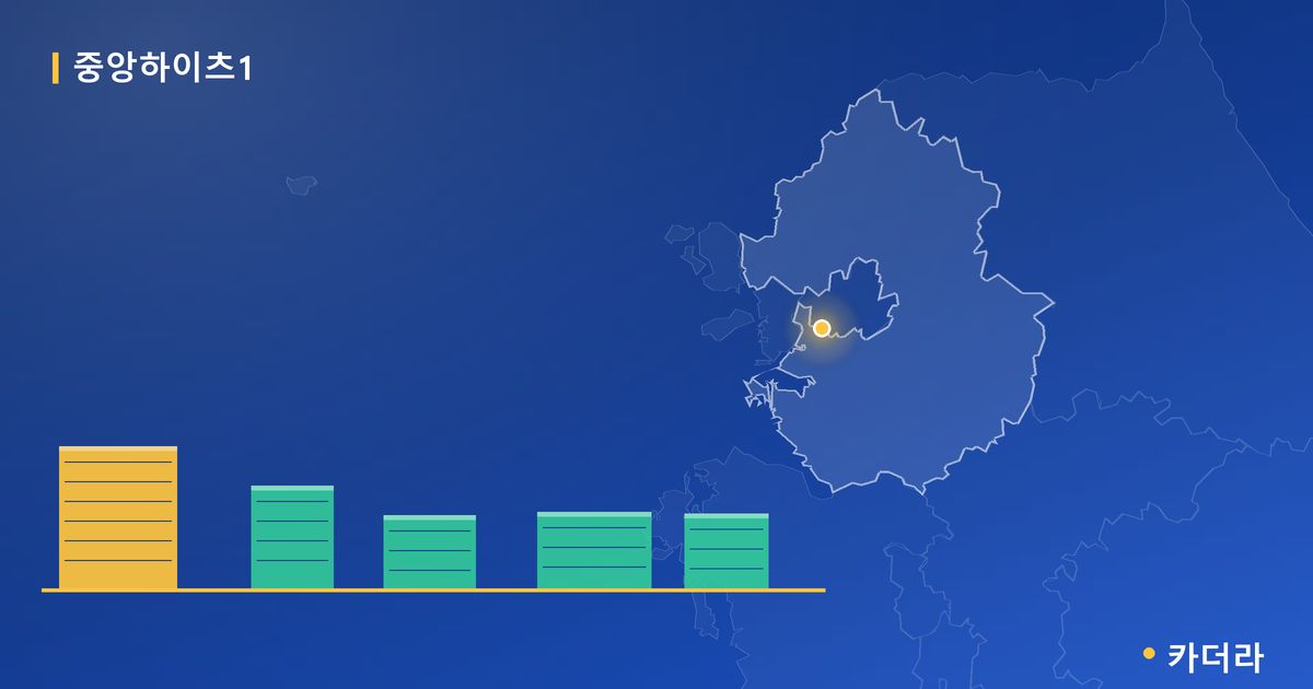 중앙하이츠 원종역 단지 정보 카드