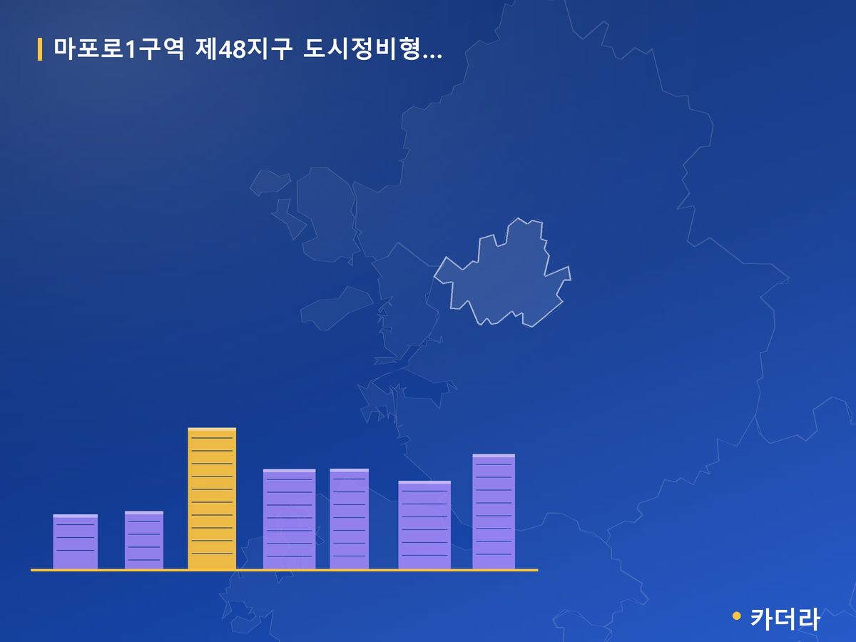 마포로1구역 제48지구 도시정비형 재개발사업 서울 분양 정보 카드