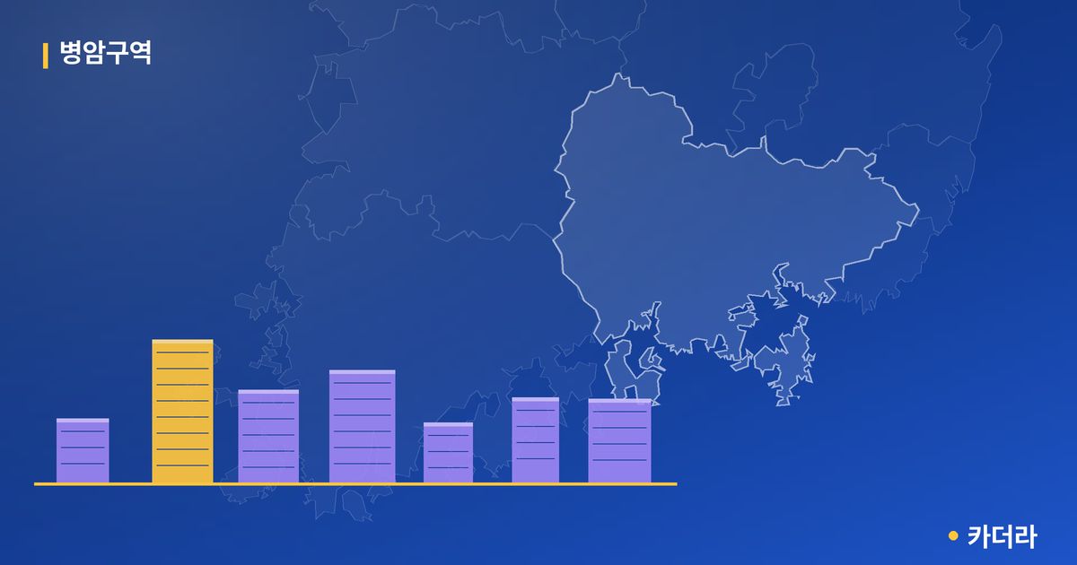병암구역 · 경남 창원시 소재 · 부지계획 단계 현장 카드