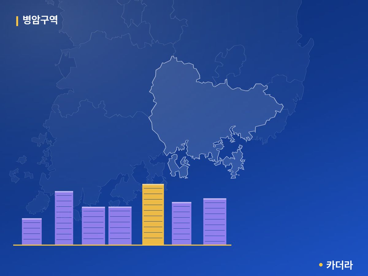 병암구역 경남 분양 정보 카드