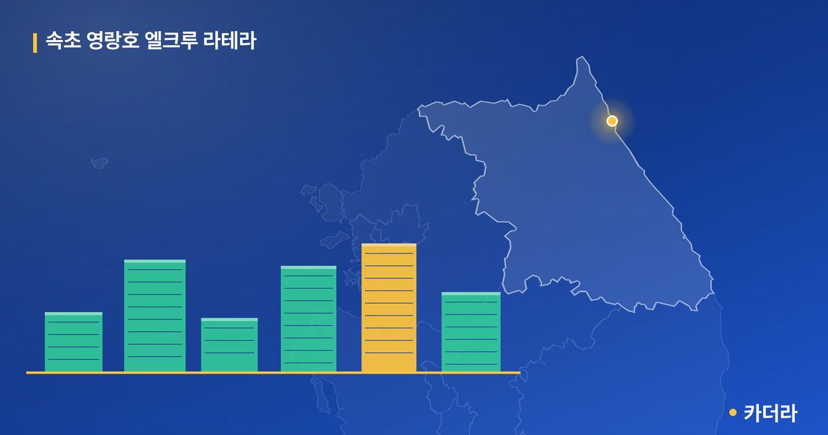 속초 영랑호 엘크루 라테라 단지 정보 카드
