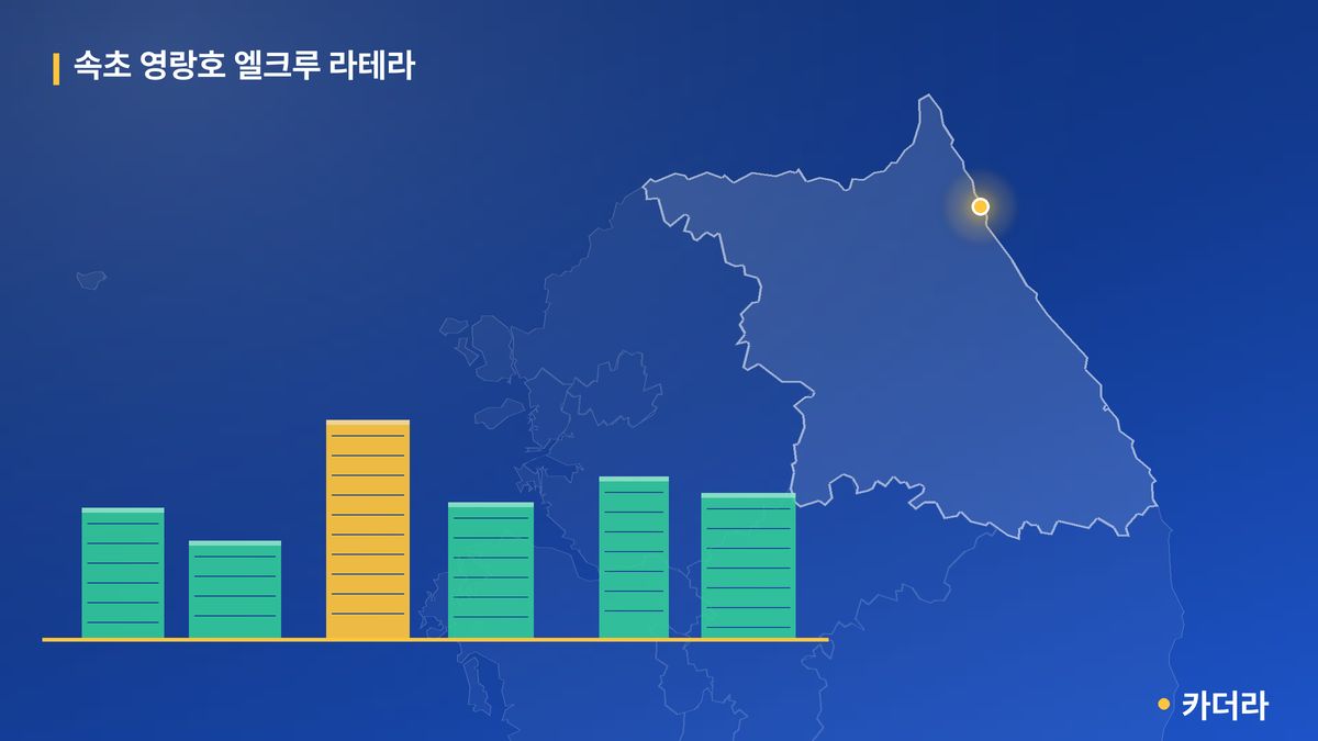 속초 영랑호 엘크루 라테라 단지 정보 카드