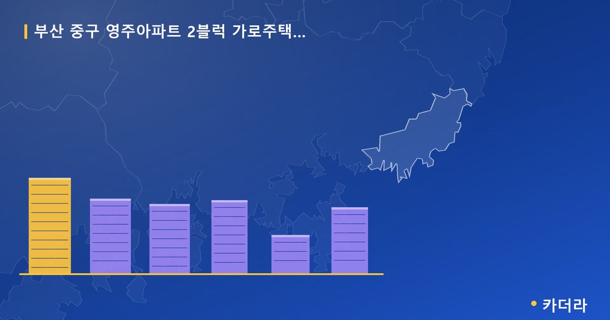 영주아파트 2블럭 가로주택정비 · 부산 중구 소재 · 조합설립 단계 현장 카드