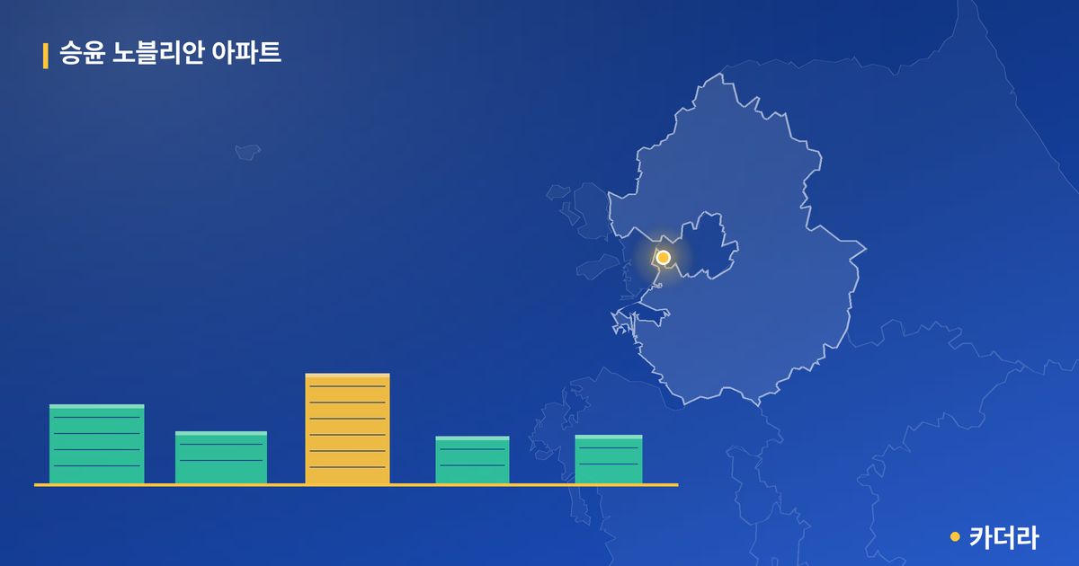 승윤 노블리안 아파트 단지 정보 카드