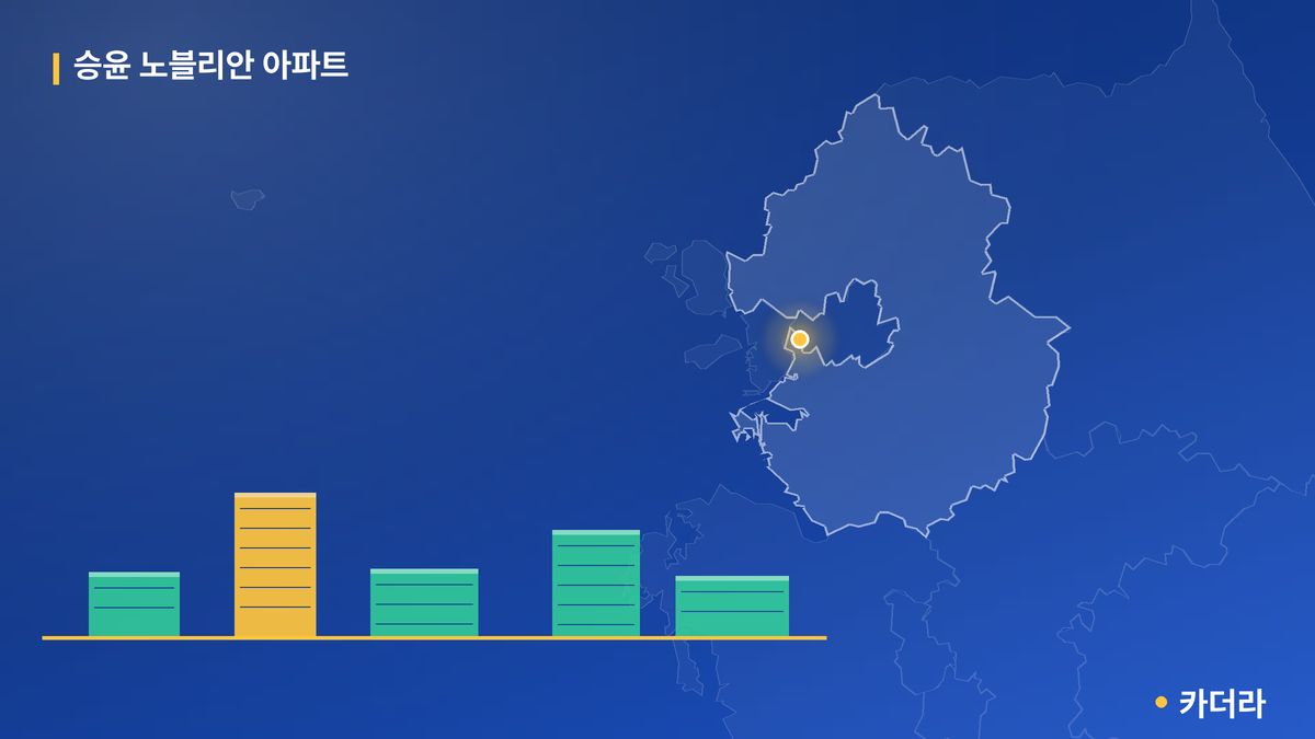 승윤 노블리안 아파트 단지 정보 카드