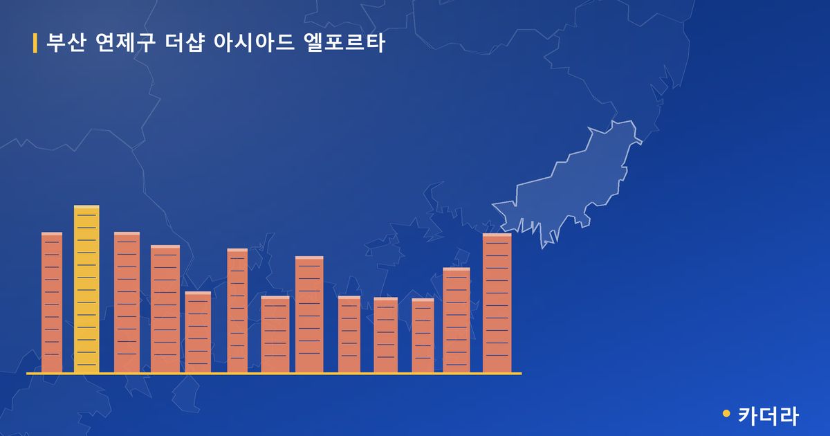 더샵 아시아드 엘포르타 · 부산 연제구 소재 · 분양 예고 단계 현장 카드