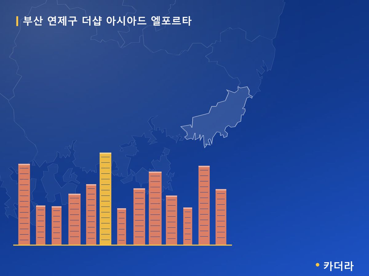 더샵 아시아드 엘포르타 부산 분양 정보 카드