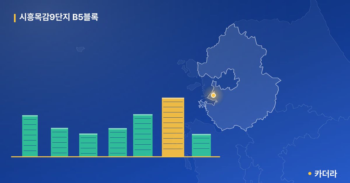 시흥목감9단지 B5블록 단지 정보 카드