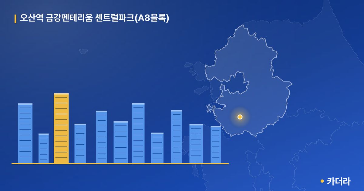 오산역 금강펜테리움 센트럴파크(A8블록) · 경기 오산시 소재 · 입주중 단계 현장 카드
