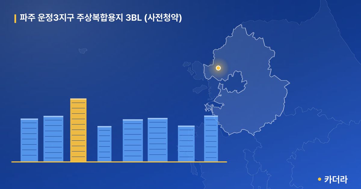 파주 운정3지구 주상복합용지 3BL (사전청약) 단지 정보 카드