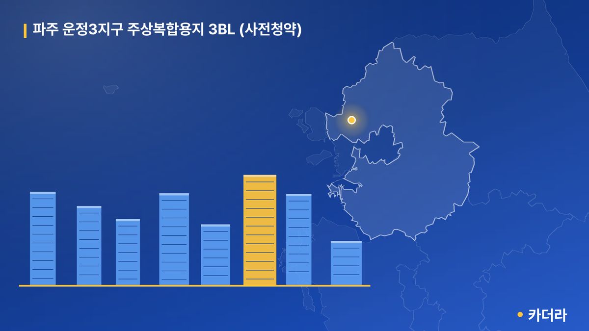 파주 운정3지구 주상복합용지 3BL (사전청약) 단지 정보 카드