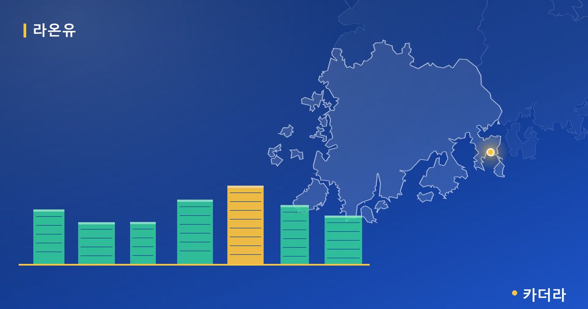 라온유 단지 정보 카드