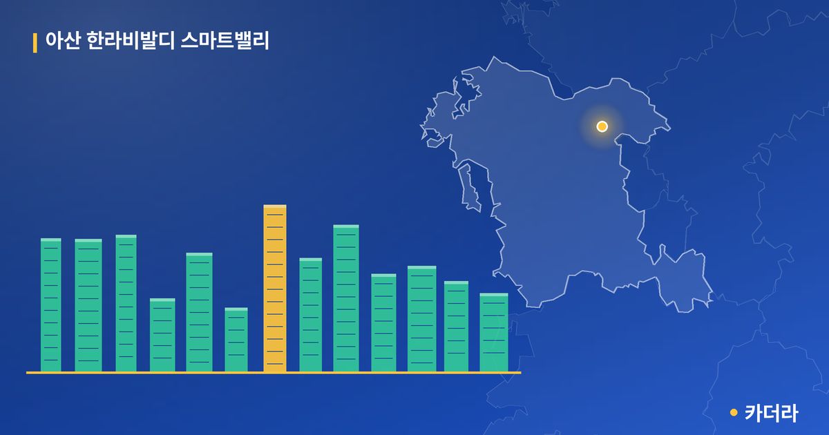 아산 한라비발디 스마트밸리 단지 정보 카드